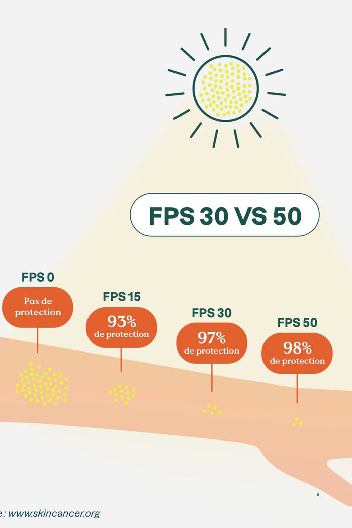 Mineral Sunscreen SPF 30 - Fragrance Free